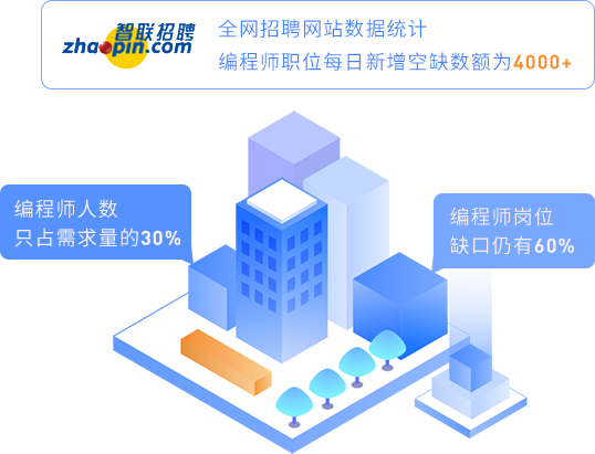 人才缺口大，工資漲勢堪比房價