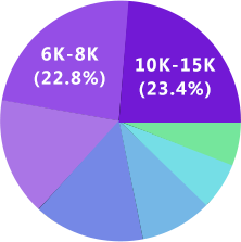 星空娛樂UI設(shè)計